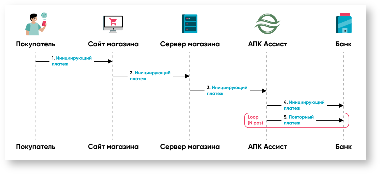 Техническая документация > Диаграммы последовательности > 24m. Подписка на платежи по расписанию.png