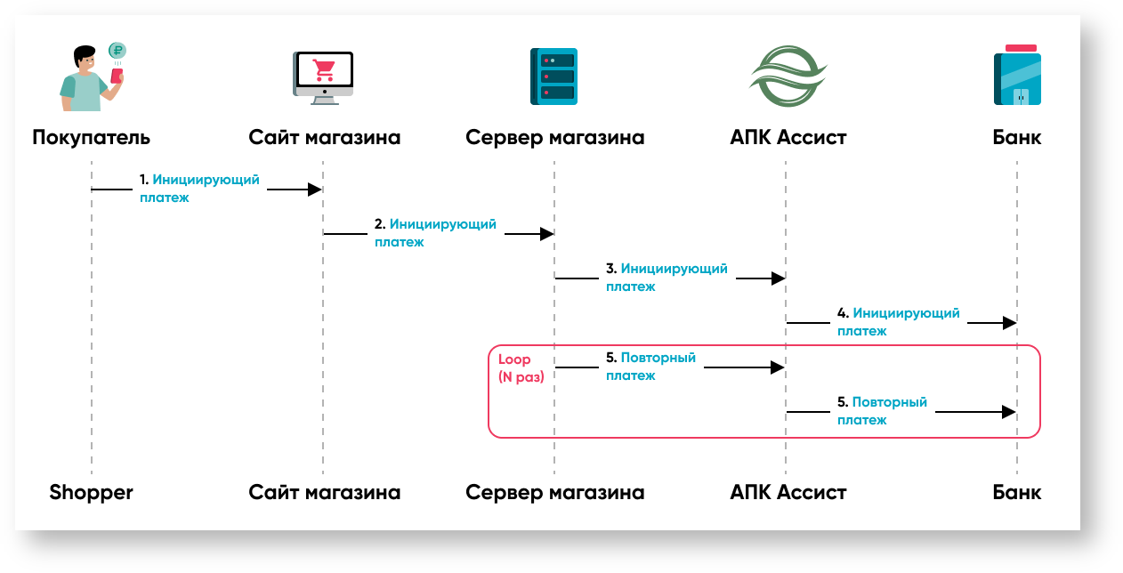Техническая документация > Диаграммы последовательности > 25m. Подписка на платежи.png